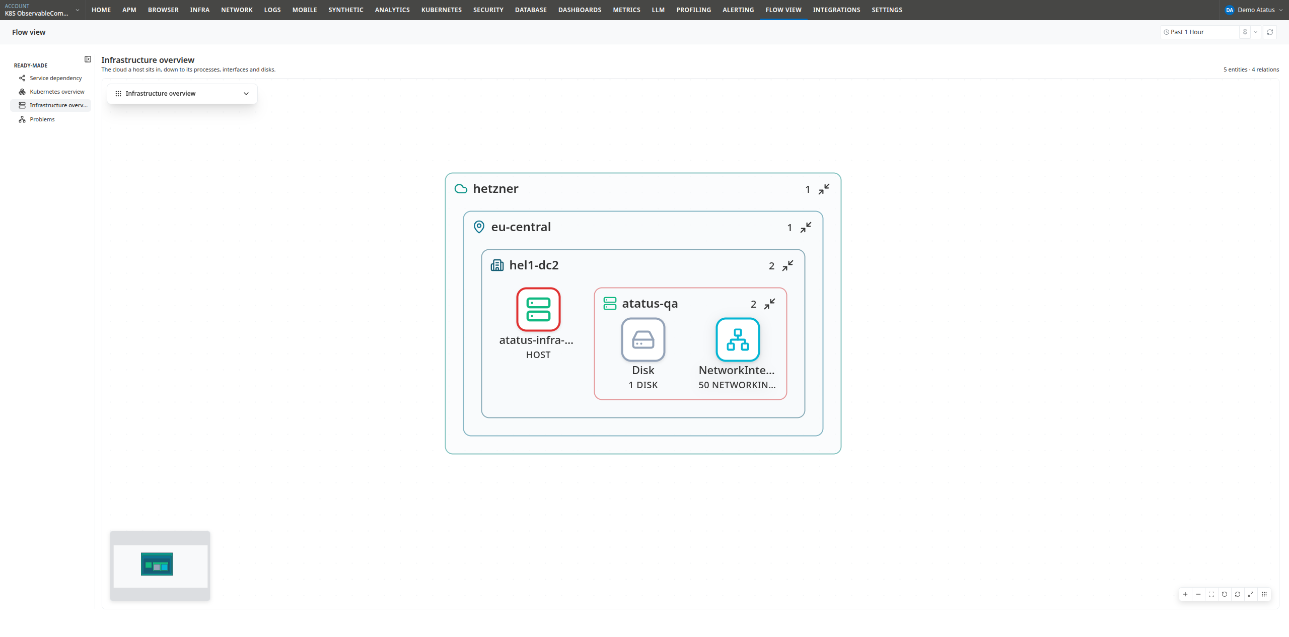 Infrastructure overview