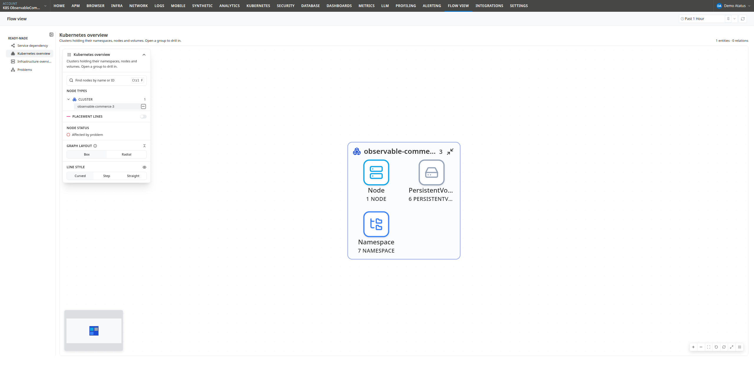 Kubernetes overview