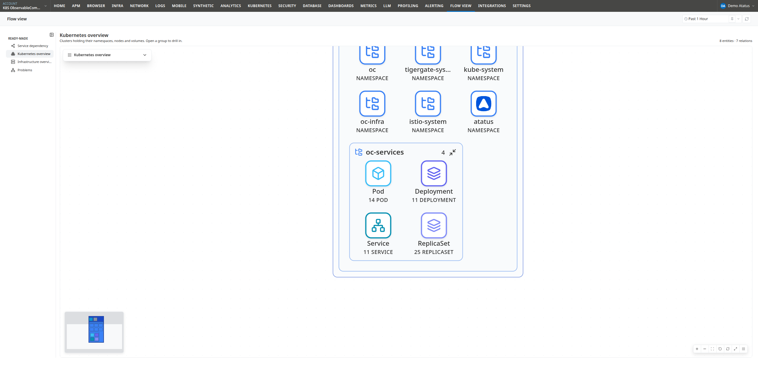 A namespace opened to its workloads