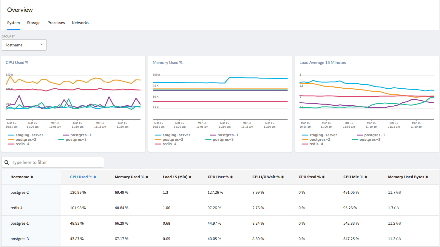 Atatus Infrastructure Monitoring (Server Monitoring) | Atatus Documentation